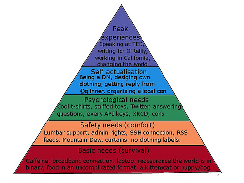 Geek hierarchy of needs